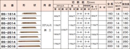 ヒルティ-電動工具の販売|レッドツールオンラインショップ / 【BS-3018