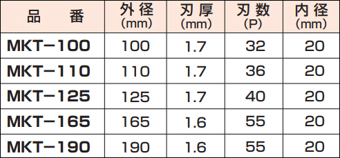 ヒルティ-電動工具の販売|レッドツールオンラインショップ / 【MKT-100